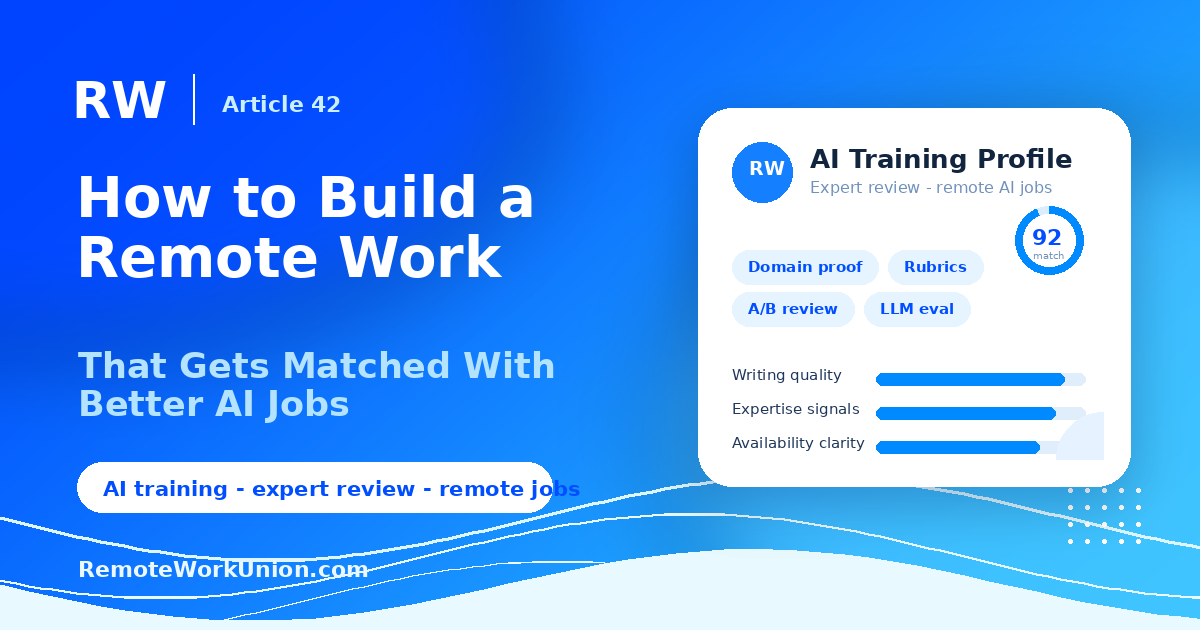 Remote Work Union branded graphic showing an AI training profile for better remote AI job matches — Article 42