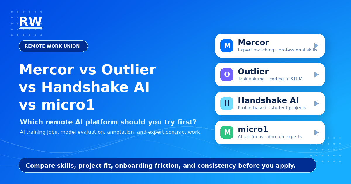 Remote Work Union graphic: Mercor vs Outlier vs Handshake AI vs micro1 — which remote AI platform should you try first?