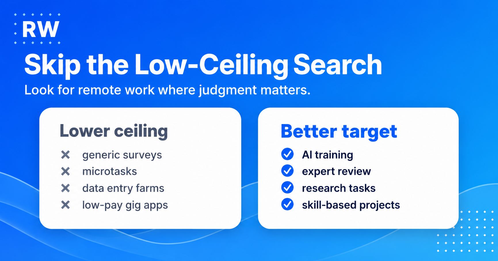 Comparison of low-ceiling remote tasks versus higher-value expert work