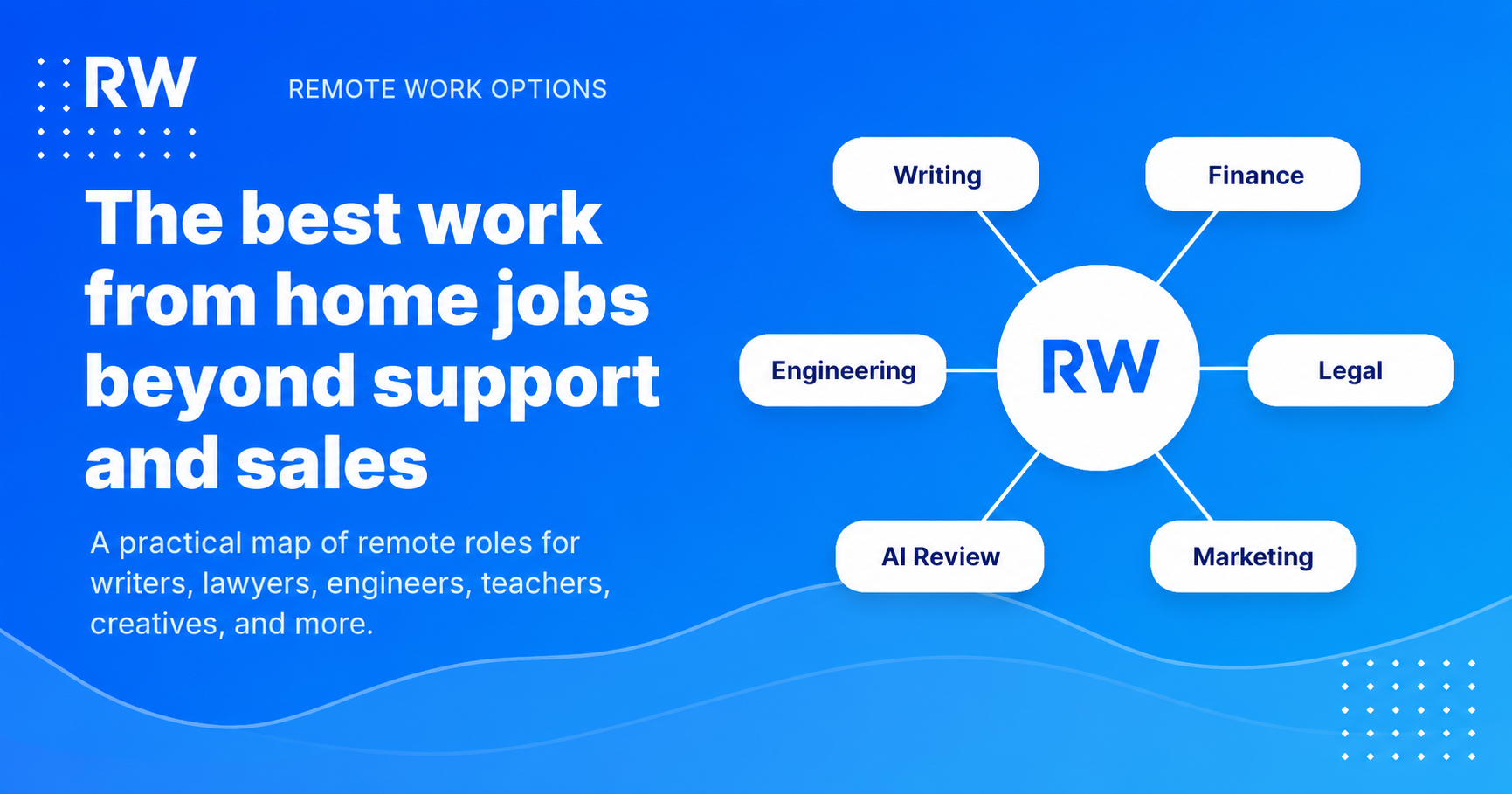 Remote Work Union branded role network for remote jobs beyond support and sales