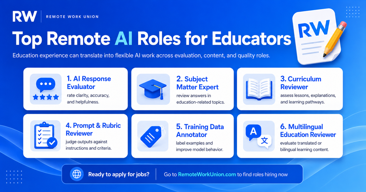 Top remote AI roles for educators: AI response evaluator, subject matter expert, curriculum reviewer, prompt and rubric reviewer, training data annotator, multilingual education reviewer — Remote Work Union Article 61