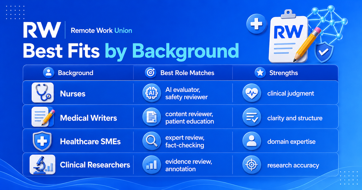Best remote AI role matches for nurses, medical writers, healthcare SMEs, and clinical researchers — Remote Work Union Article 62