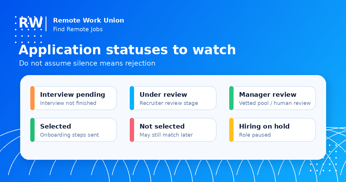 micro1 dashboard status guide showing what each application status means — Remote Work Union