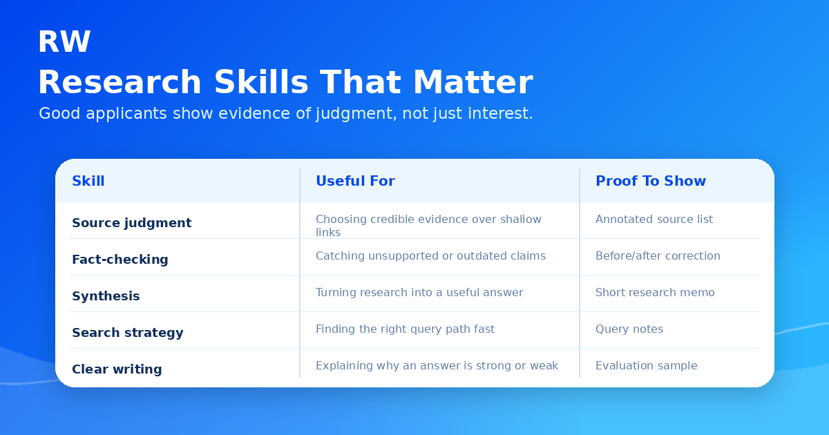 Matrix of research skills that translate into remote AI evaluation work