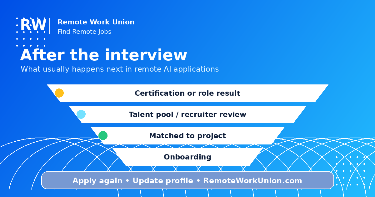 What to do after micro1's Zara interview — certification, talent pool, onboarding, and next steps — Remote Work Union