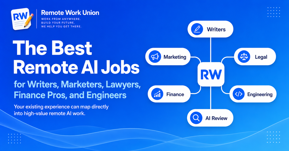 Remote Work Union graphic about the best remote AI jobs for writers, marketers, lawyers, finance professionals, and engineers