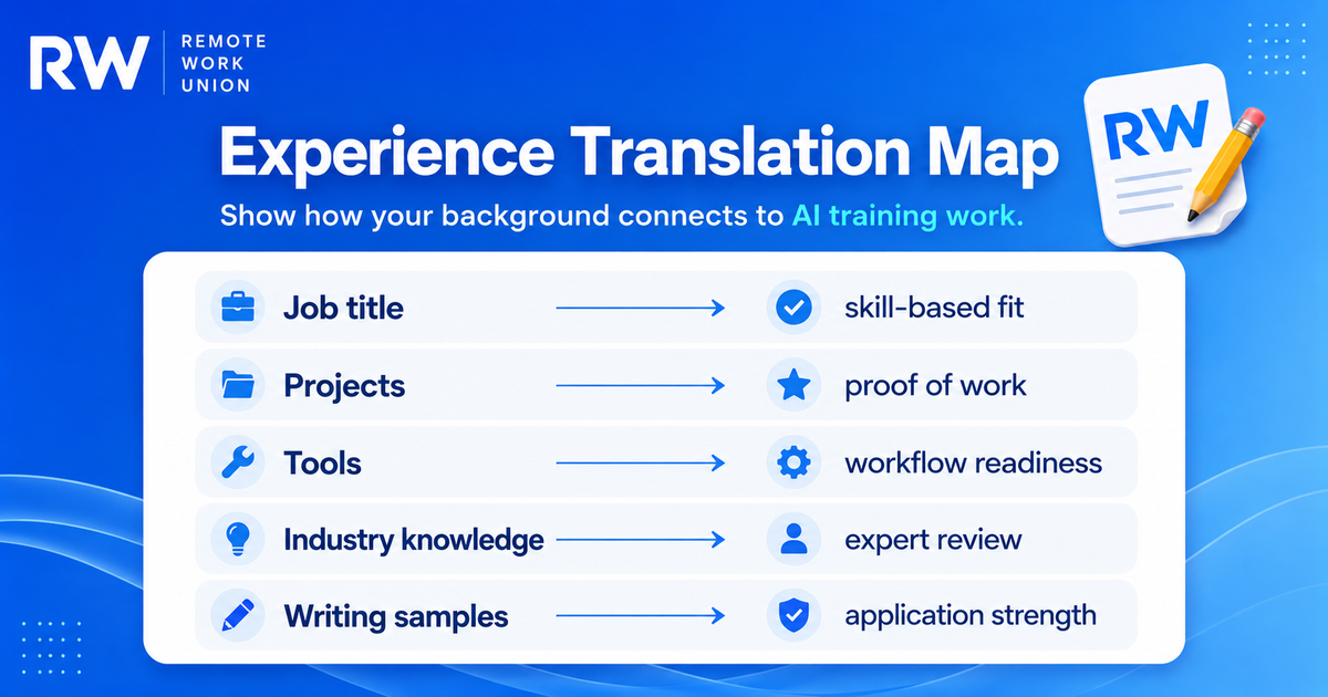 Infographic mapping work experience into AI training job relevance