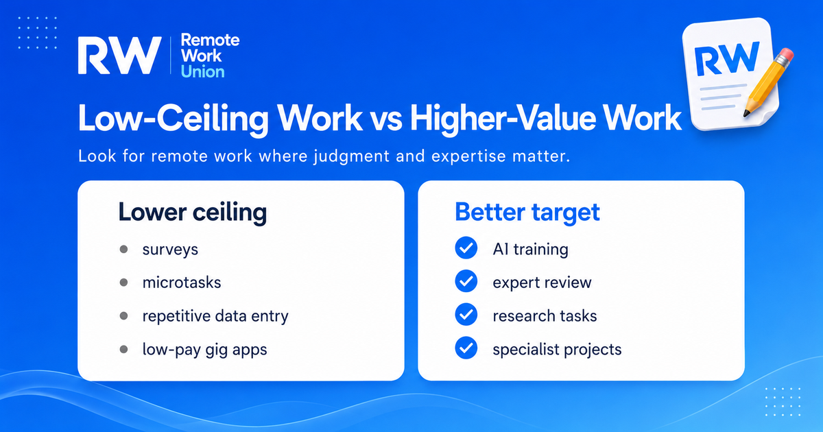 Comparison infographic showing low-ceiling work versus higher-value remote work