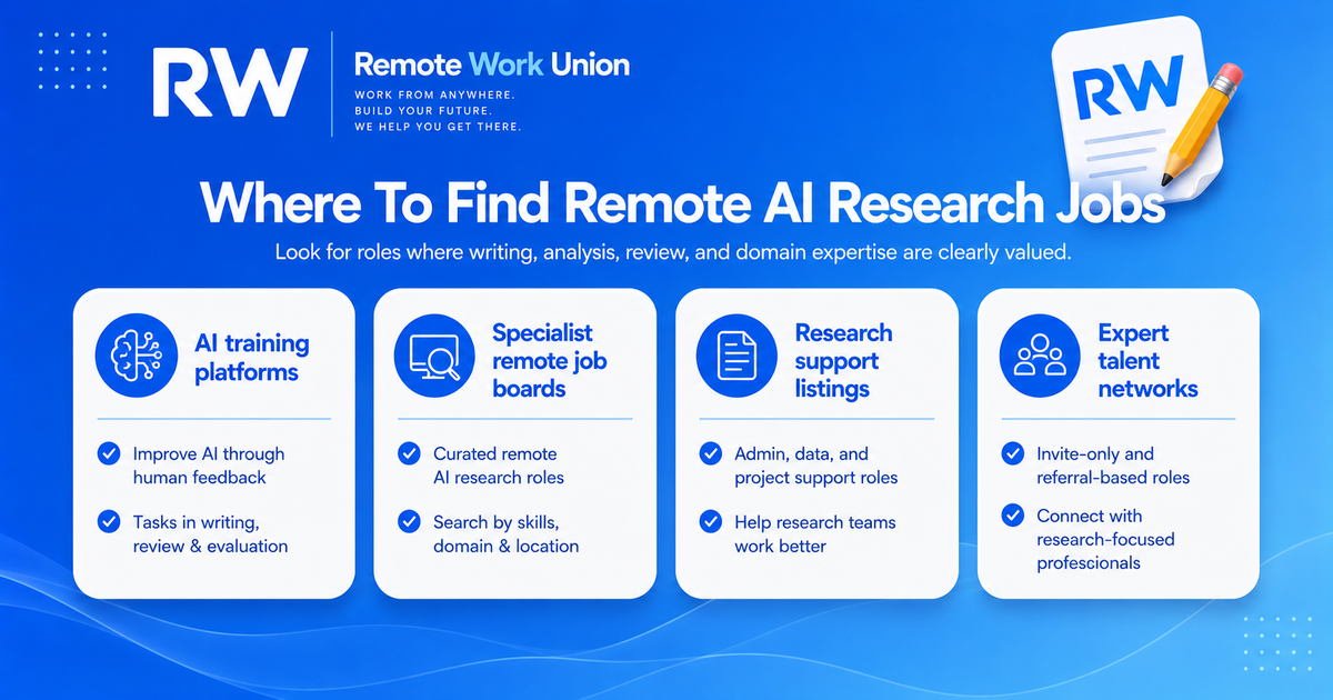 Infographic showing the main channels for finding remote AI research jobs