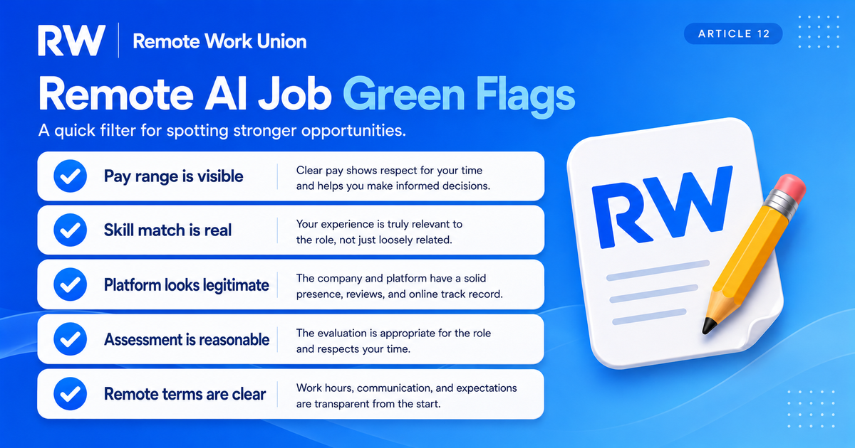 Checklist infographic showing green flags for stronger remote AI job opportunities
