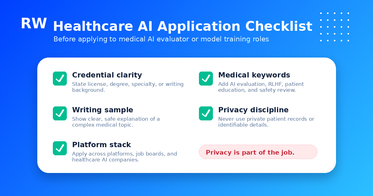 Application checklist for healthcare AI evaluator roles — Remote Work Union Article 129