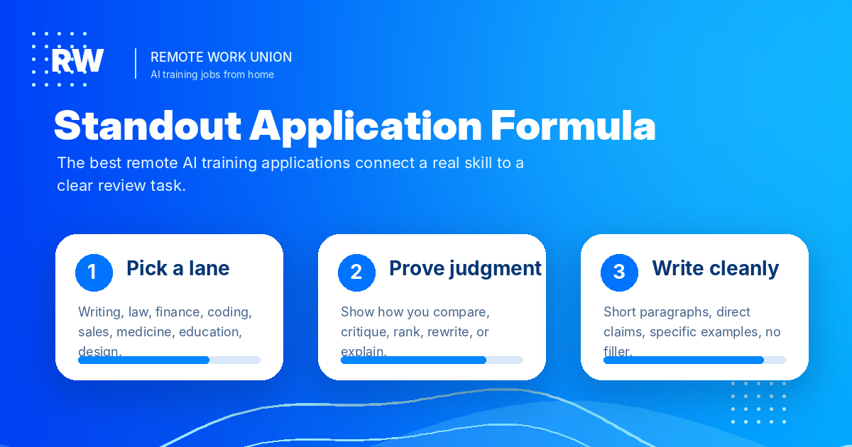 Infographic showing the three-part standout application formula: pick a lane, prove judgment, write cleanly