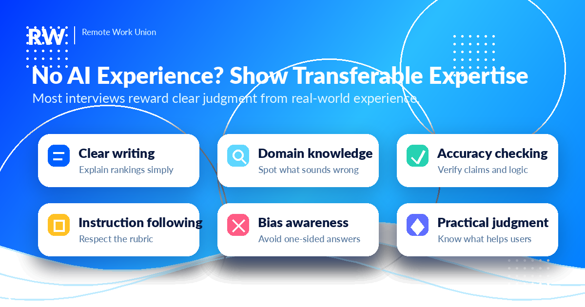 Transferable skills for AI trainer jobs including writing, domain knowledge, accuracy checking, and instruction following.