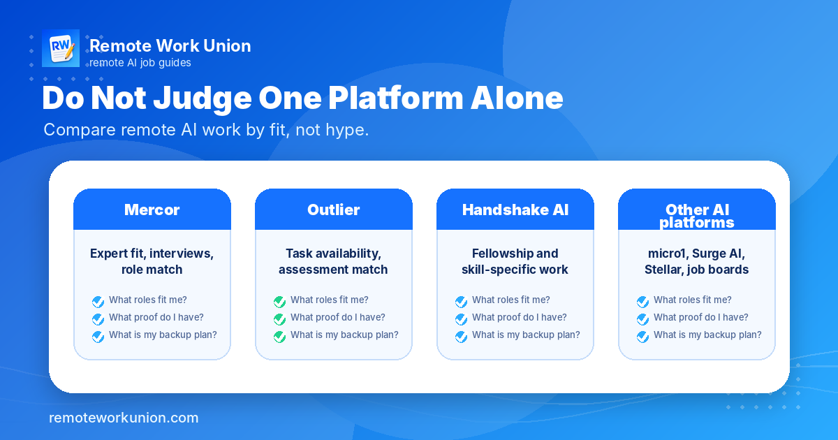 Platform Comparison Framework for Mercor, Outlier, and Handshake AI — Remote Work Union