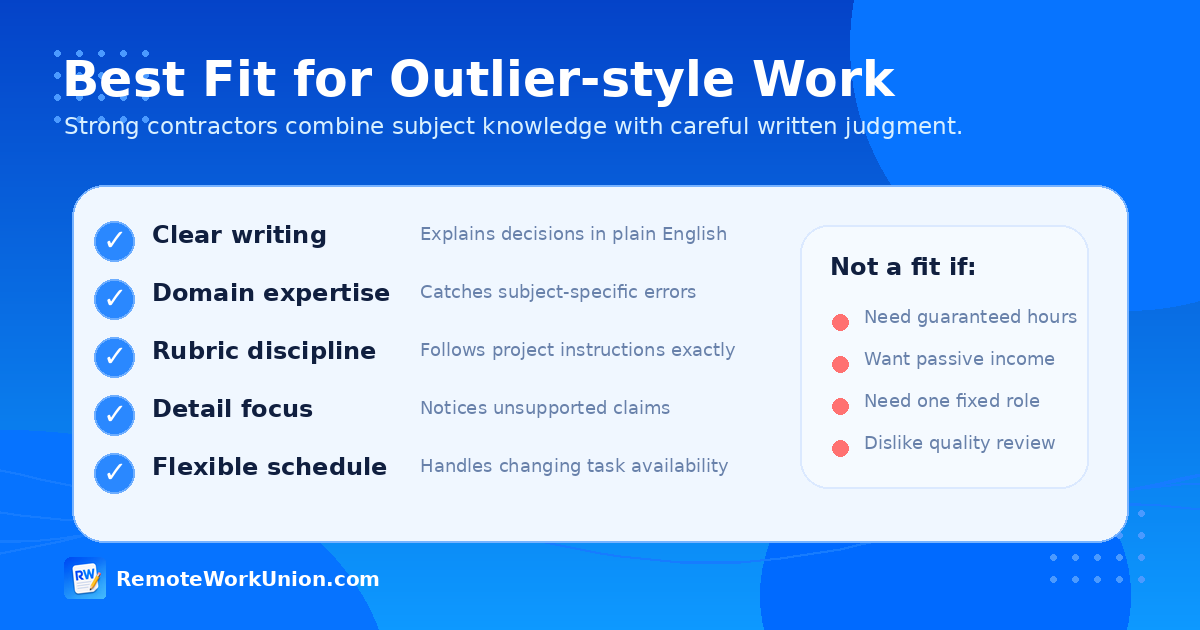 Checklist showing who fits Outlier-style AI evaluation work and who should be cautious — Remote Work Union
