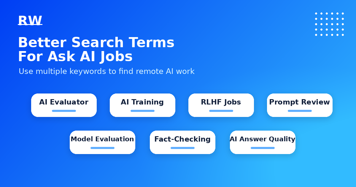 Remote AI work keyword map with search terms such as AI evaluator, AI training, RLHF jobs, prompt review, model evaluation, and fact-checking — Remote Work Union
