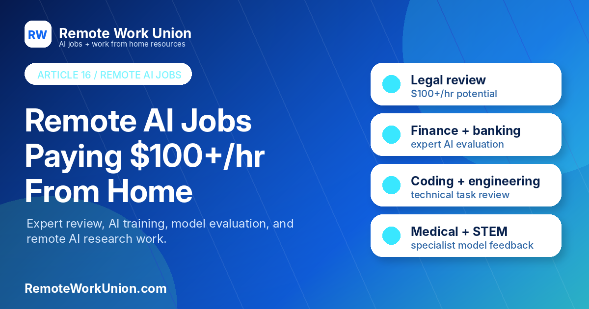 Remote Work Union graphic about remote AI jobs that pay $100+/hr including legal, finance, coding, and medical roles