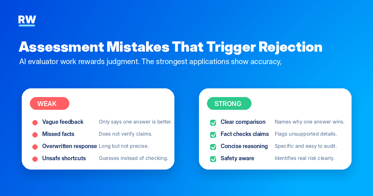 Weak versus strong AI evaluator assessment examples — Remote Work Union Article 172