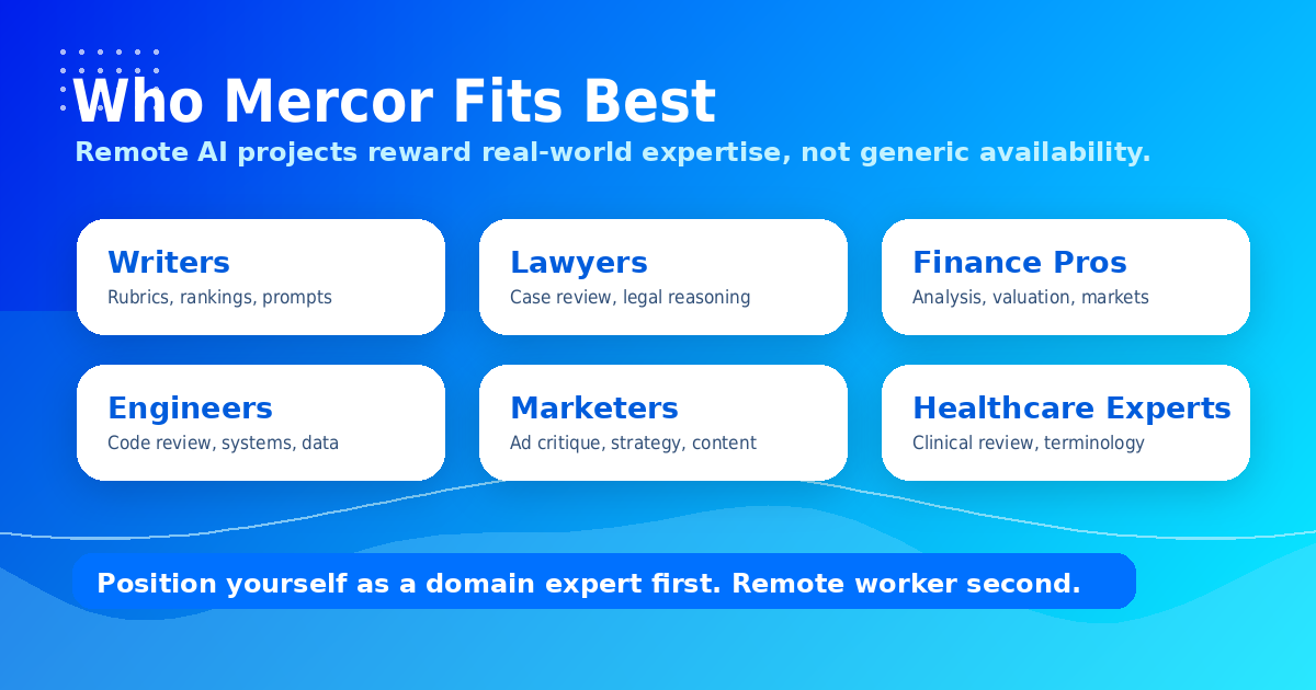 Grid of expert backgrounds suited for remote AI training work including writers, lawyers, finance professionals, engineers, marketers, and healthcare experts.