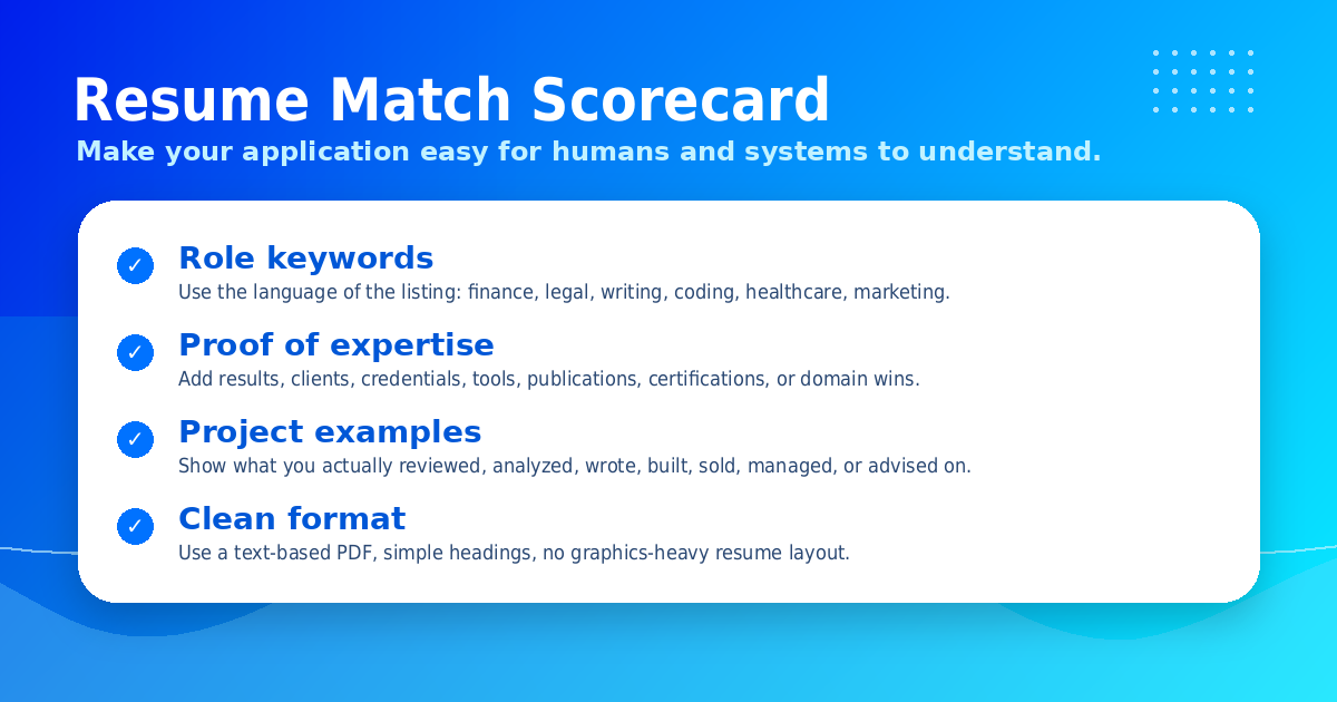 Resume match scorecard for remote AI job applications with role keywords, proof, examples, and clean format.