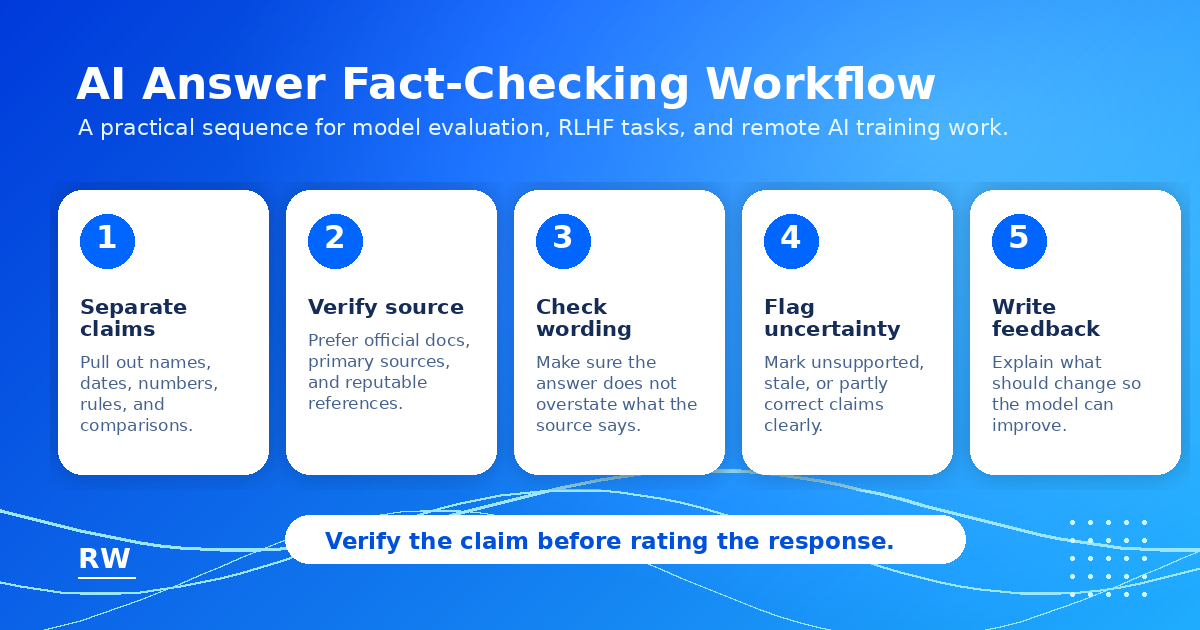 Step-by-step fact-check workflow for AI model evaluators — Remote Work Union Article 180