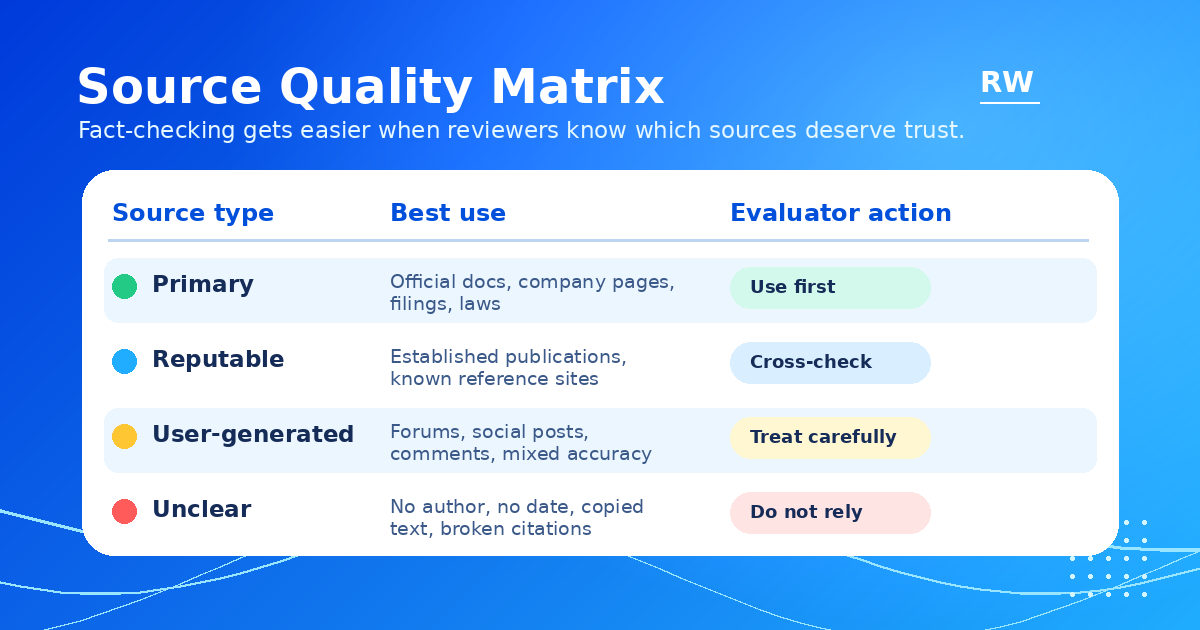 Source quality matrix for AI fact-checking evaluators — Remote Work Union Article 180
