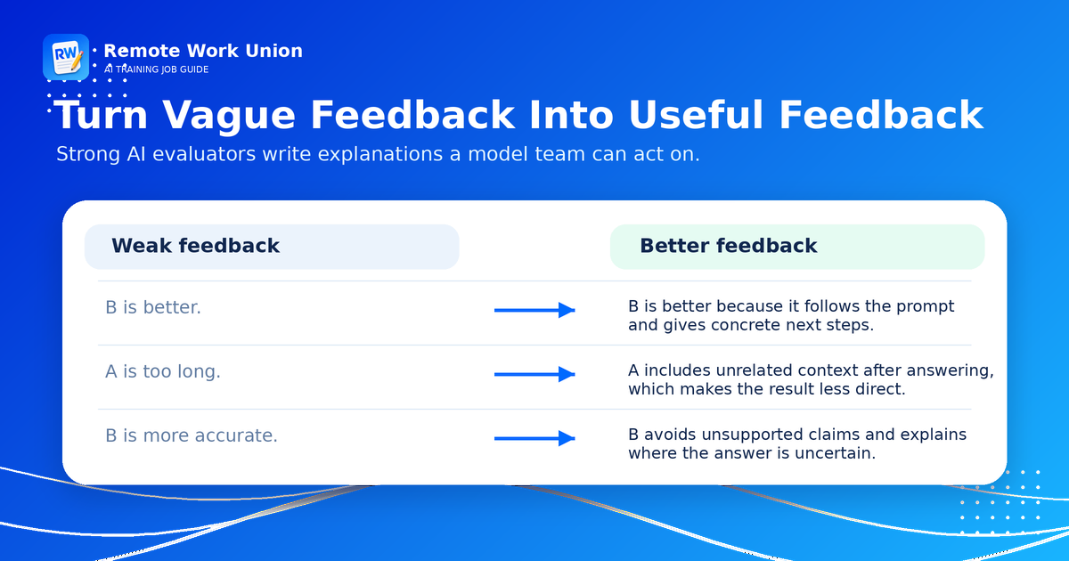 Graphic showing weak AI feedback transformed into specific useful feedback — Remote Work Union Article 181