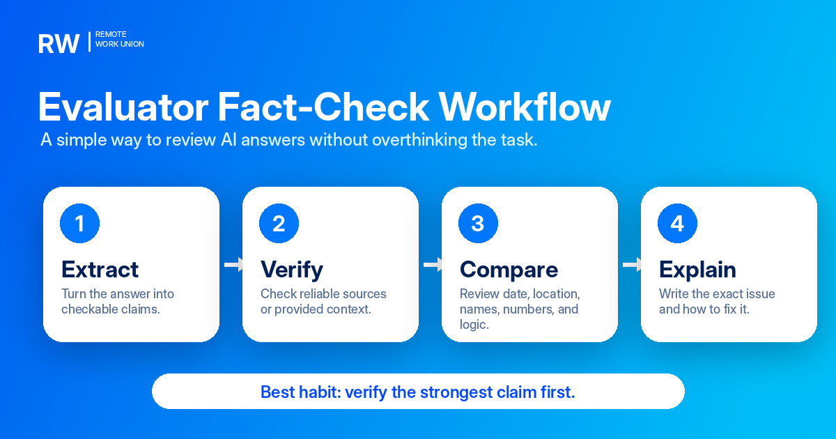 AI answer hallucination detection workflow for remote evaluators — Remote Work Union Article 183