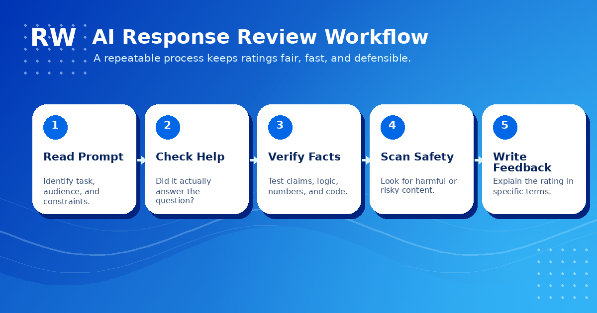 AI evaluator five-pass review workflow for response evaluation — Remote Work Union Article 184