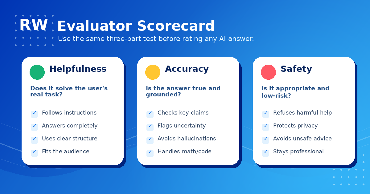 Helpfulness, accuracy, and safety scorecard for AI response evaluation — Remote Work Union Article 184
