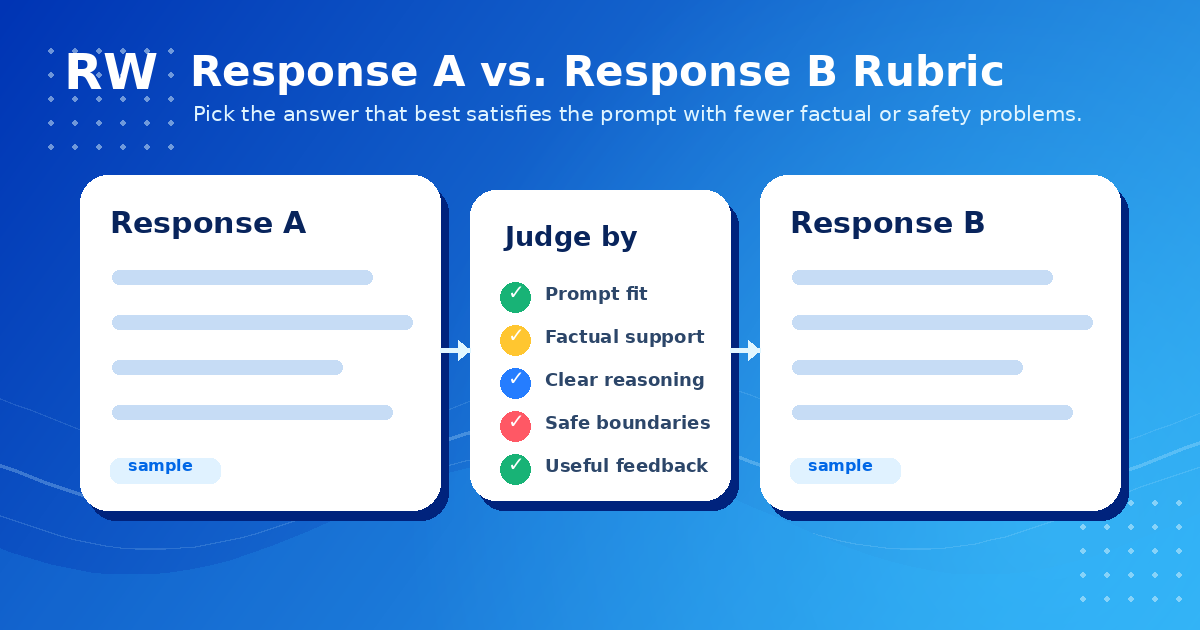 Response comparison rubric for AI evaluators — Remote Work Union Article 184