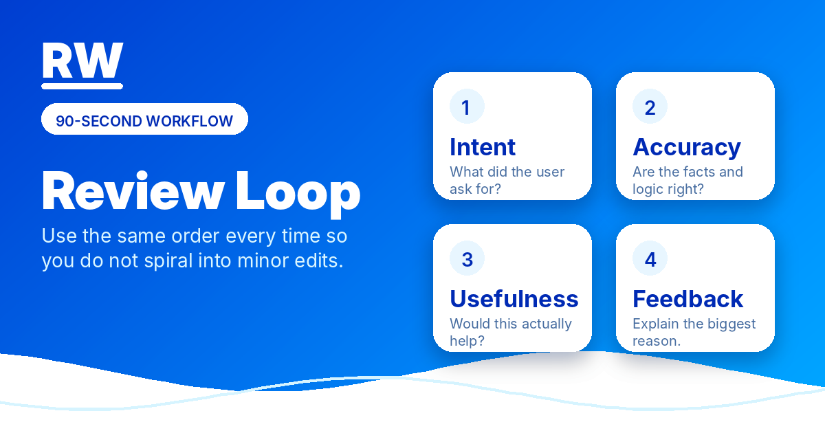 Four-step review loop: intent, accuracy, usefulness, feedback — Remote Work Union Article 185