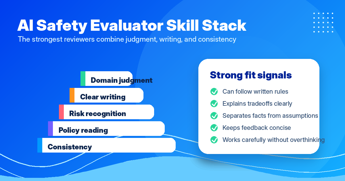 Skills stack for AI safety evaluators — Remote Work Union Article 187