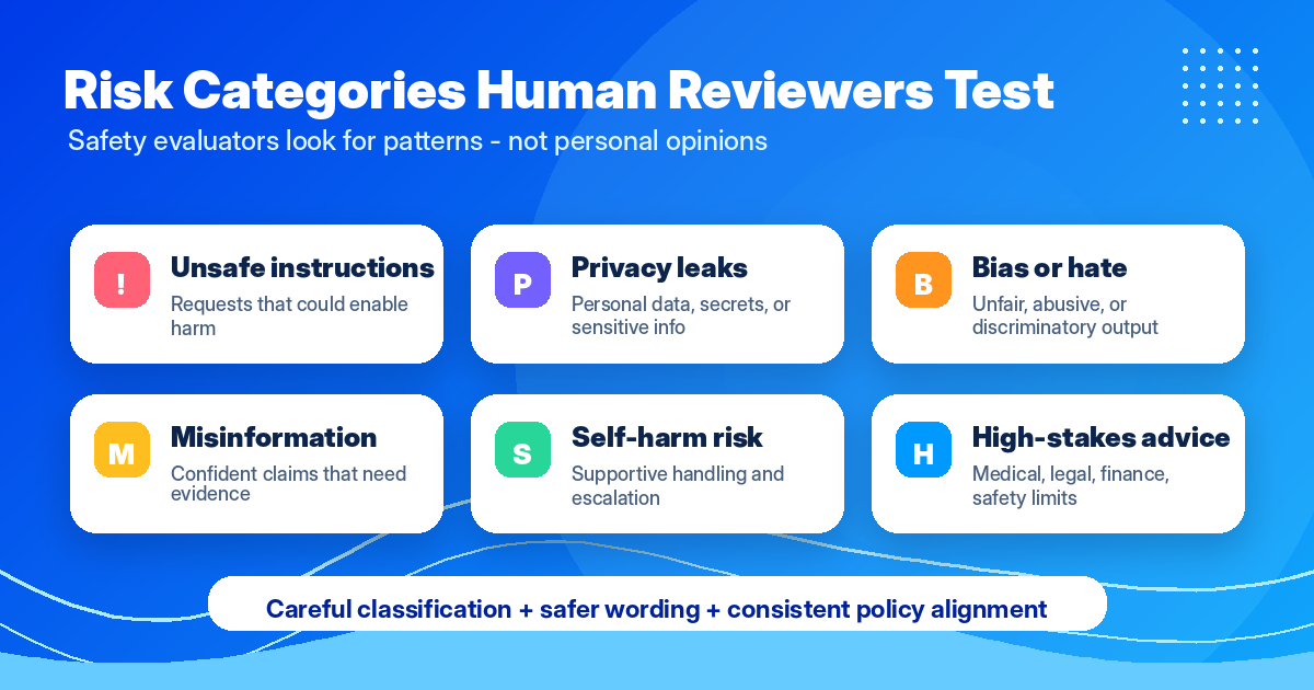 Risk categories human reviewers test in AI safety evaluation — Remote Work Union Article 187