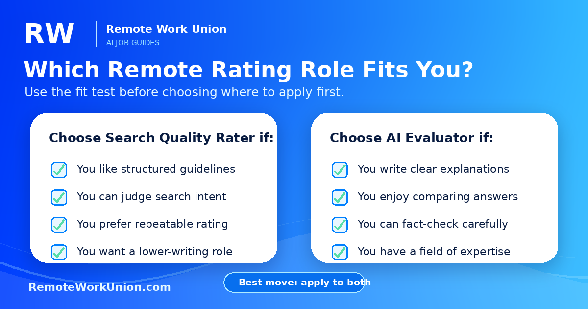 Role fit checklist for applicants choosing where to apply first — Remote Work Union Article 189