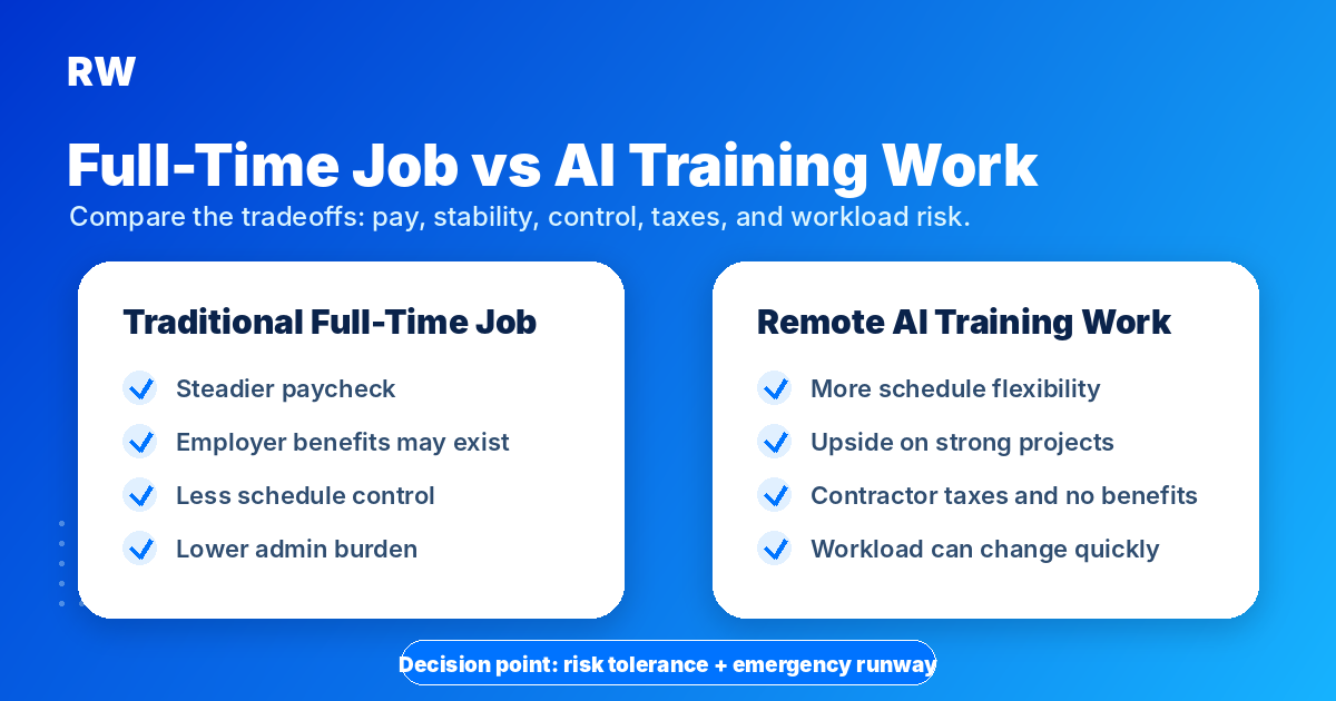 Full-time job vs AI training work comparison — Remote Work Union Article 191