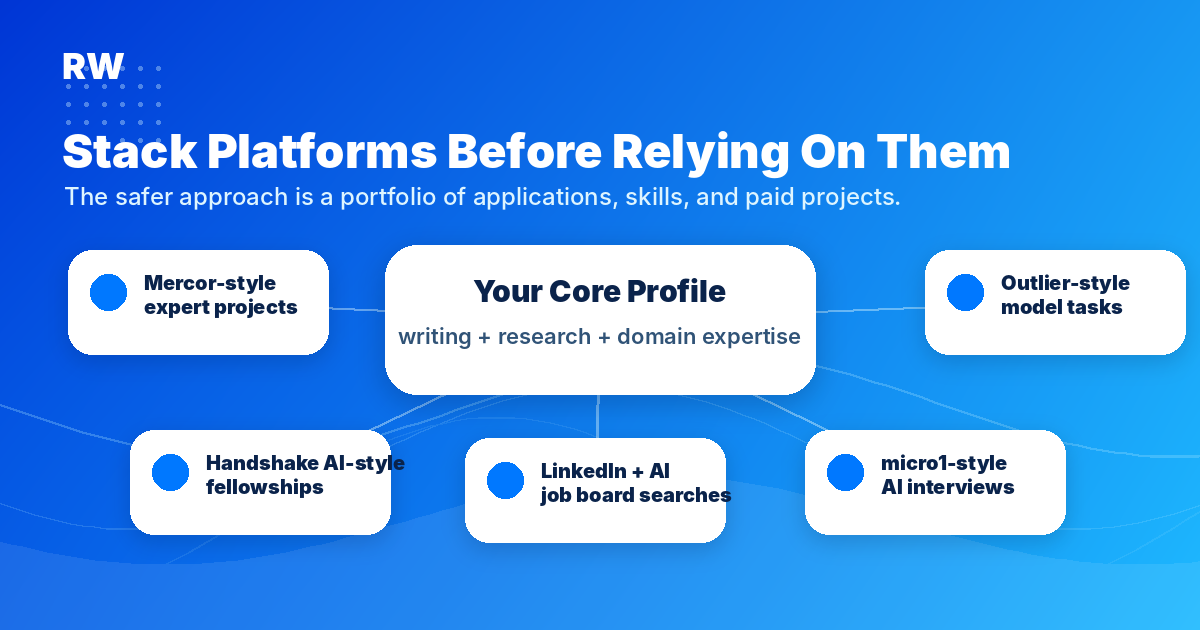 AI training platform stack model — Remote Work Union Article 191