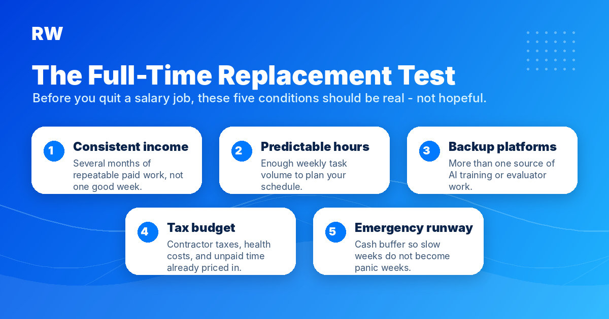 AI training income replacement test scorecard — Remote Work Union Article 191