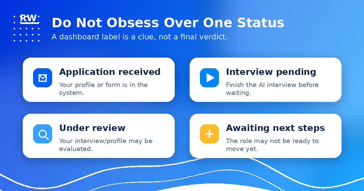 micro1 application status guide — pending, under review, matched, stalled, not selected — Remote Work Union Article 221