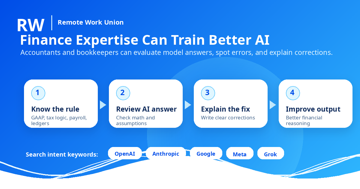 Finance Expertise Can Train Better AI — workflow for accountants reviewing AI answers — Remote Work Union