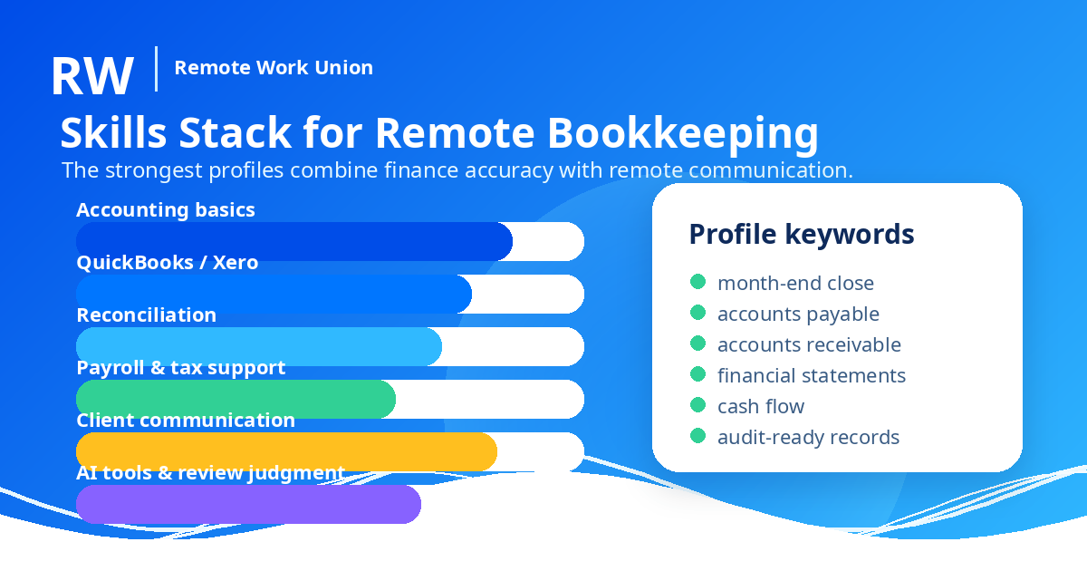 Skills stack for remote bookkeeping showing finance accuracy combined with remote communication — Remote Work Union