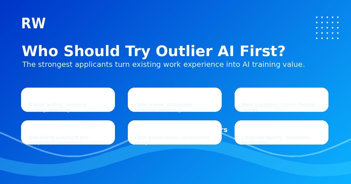 Who should try Outlier AI first? The strongest applicants turn existing work experience into AI training value: writers, engineers, STEM experts, legal and finance pros, teachers, and multilingual professionals.