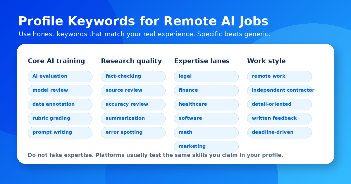 Keyword graphic listing profile terms that help applicants get matched to remote AI jobs — Remote Work Union