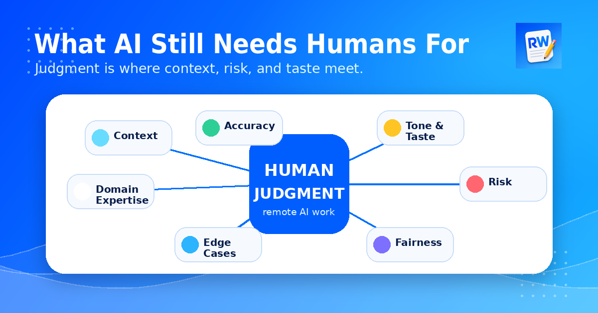 Map of judgment skills AI still needs humans to provide
