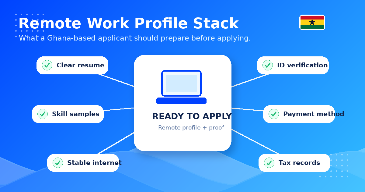 Remote work profile stack showing how Ghana-based applicants can position their skills for global platforms