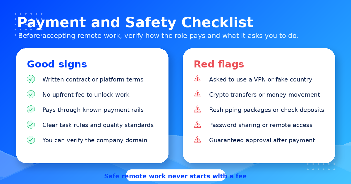 Payment safety checklist for Ghanaian remote workers to verify legitimate platforms before applying