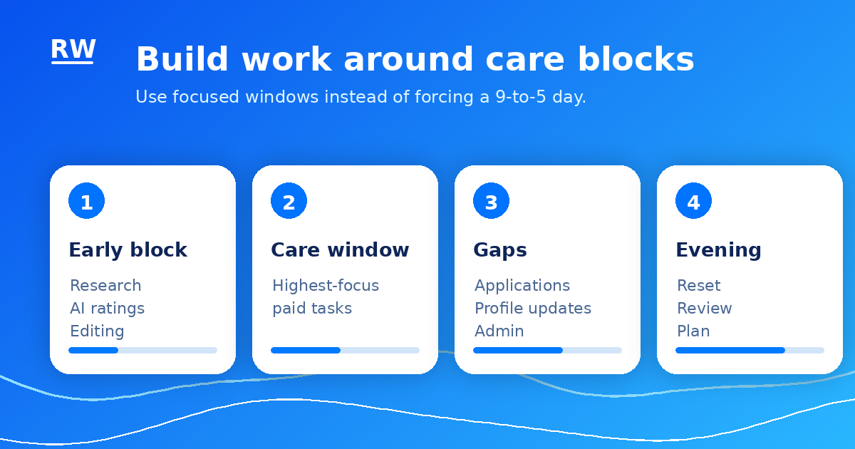 Four care-safe time blocks for building remote work around caregiving responsibilities
