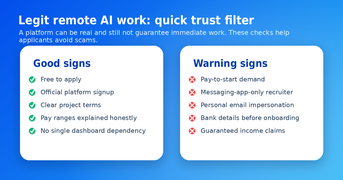Trust filter showing how to evaluate legitimate remote AI work opportunities