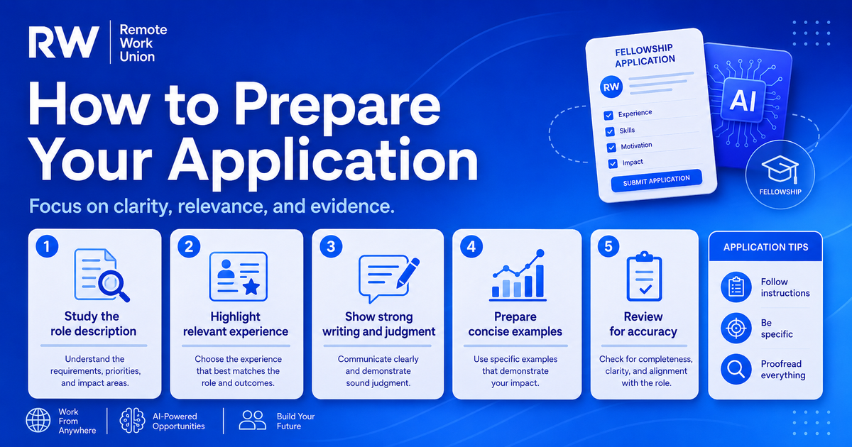 Remote Work Union checklist infographic with five steps for preparing a Handshake AI Fellowship application.