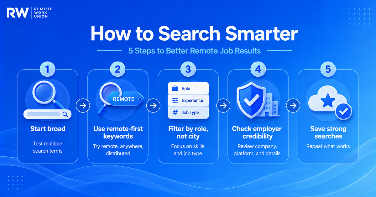 How to search smarter for remote jobs near you vs work-from-anywhere AI roles.
